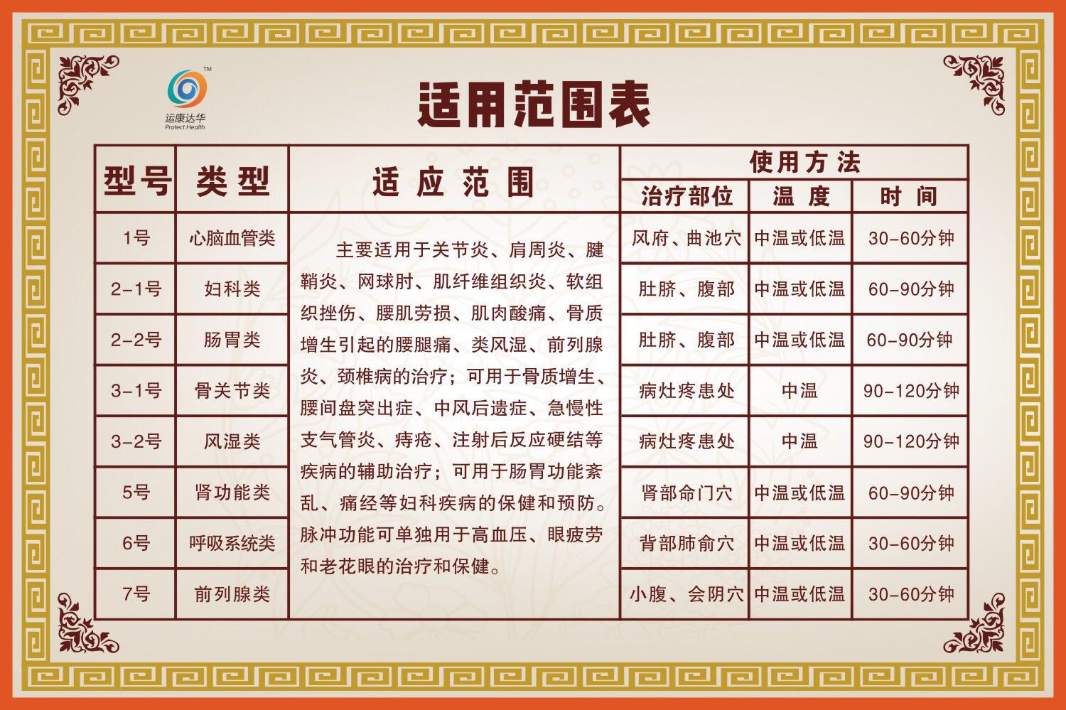 天水市中醫(yī)藥研究所➕康達中醫(yī)透藥 運康達華中藥提速激光治療儀